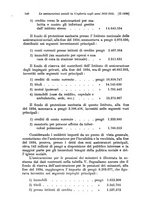 giornale/TO00177273/1936/unico/00000166