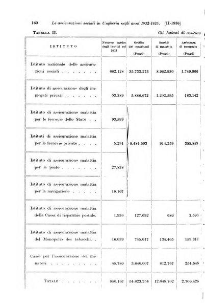 Le assicurazioni sociali pubblicazione della Cassa nazionale per le assicurazioni sociali