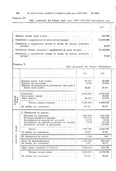 Le assicurazioni sociali pubblicazione della Cassa nazionale per le assicurazioni sociali