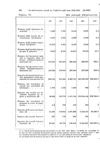 Le assicurazioni sociali pubblicazione della Cassa nazionale per le assicurazioni sociali