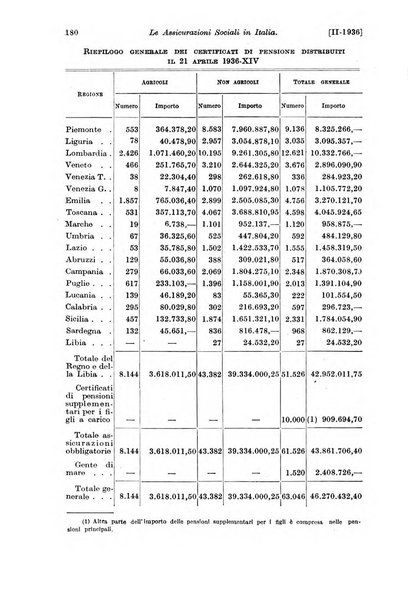 Le assicurazioni sociali pubblicazione della Cassa nazionale per le assicurazioni sociali