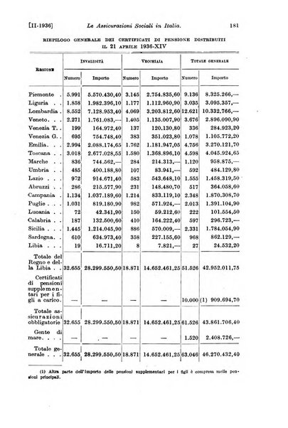 Le assicurazioni sociali pubblicazione della Cassa nazionale per le assicurazioni sociali