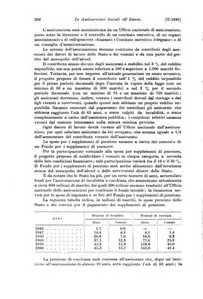 Le assicurazioni sociali pubblicazione della Cassa nazionale per le assicurazioni sociali