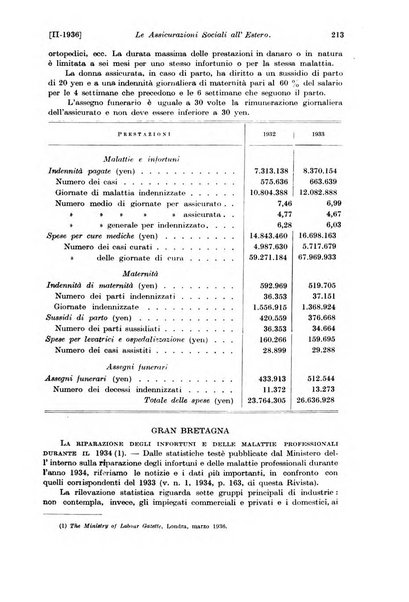 Le assicurazioni sociali pubblicazione della Cassa nazionale per le assicurazioni sociali