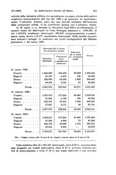 Le assicurazioni sociali pubblicazione della Cassa nazionale per le assicurazioni sociali