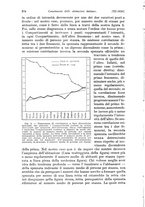 giornale/TO00177273/1936/unico/00000302