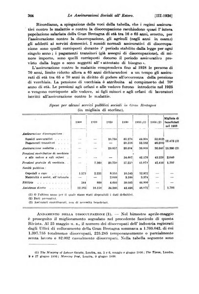 Le assicurazioni sociali pubblicazione della Cassa nazionale per le assicurazioni sociali