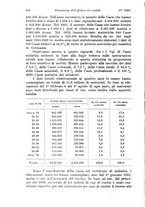 giornale/TO00177273/1936/unico/00000498