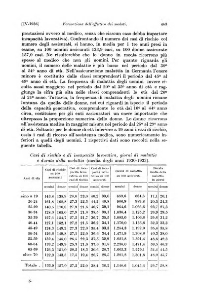 Le assicurazioni sociali pubblicazione della Cassa nazionale per le assicurazioni sociali