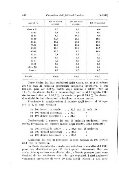 Le assicurazioni sociali pubblicazione della Cassa nazionale per le assicurazioni sociali