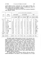 giornale/TO00177273/1936/unico/00000503