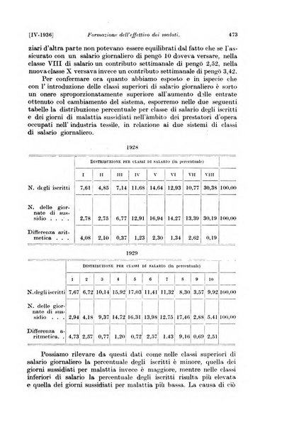 Le assicurazioni sociali pubblicazione della Cassa nazionale per le assicurazioni sociali