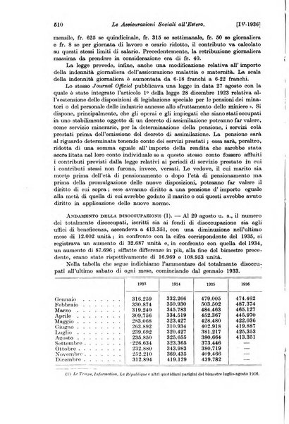 Le assicurazioni sociali pubblicazione della Cassa nazionale per le assicurazioni sociali