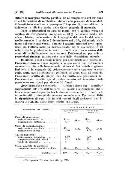 Le assicurazioni sociali pubblicazione della Cassa nazionale per le assicurazioni sociali