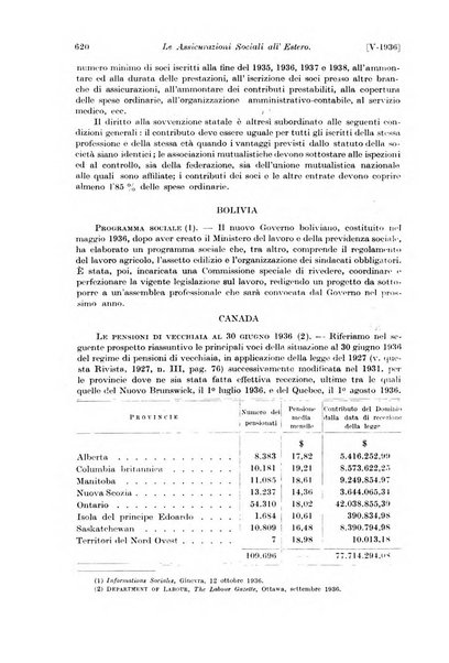 Le assicurazioni sociali pubblicazione della Cassa nazionale per le assicurazioni sociali