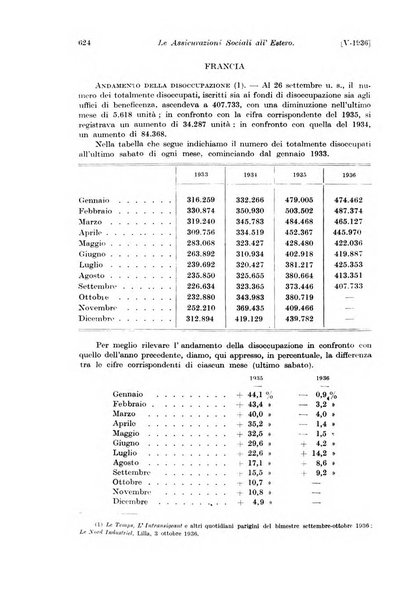 Le assicurazioni sociali pubblicazione della Cassa nazionale per le assicurazioni sociali