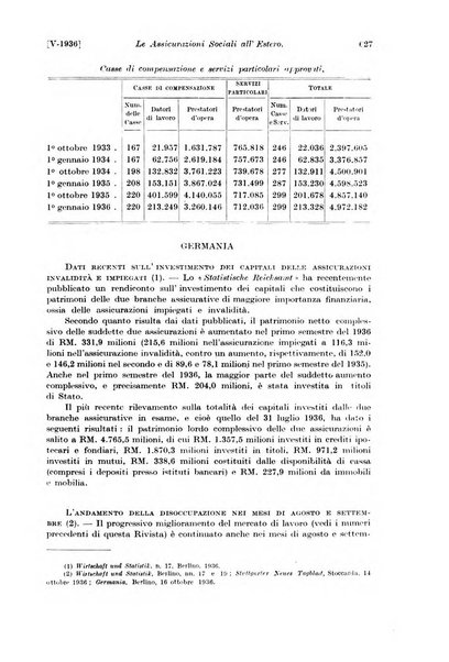 Le assicurazioni sociali pubblicazione della Cassa nazionale per le assicurazioni sociali