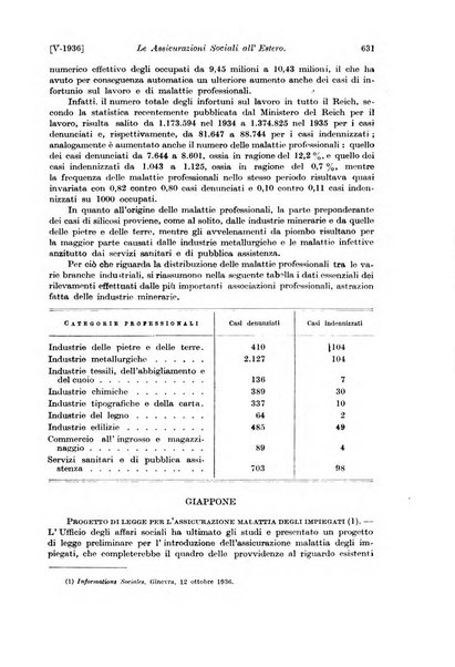 Le assicurazioni sociali pubblicazione della Cassa nazionale per le assicurazioni sociali