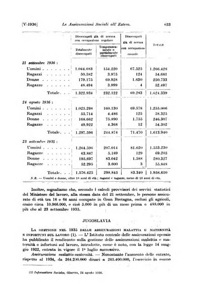 Le assicurazioni sociali pubblicazione della Cassa nazionale per le assicurazioni sociali