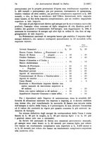 giornale/TO00177273/1937/v.1/00000086