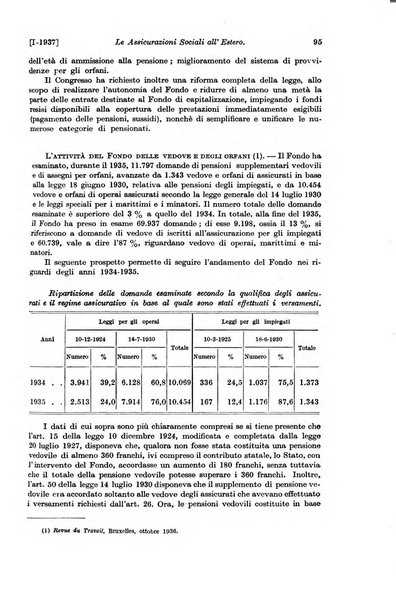 Le assicurazioni sociali pubblicazione della Cassa nazionale per le assicurazioni sociali