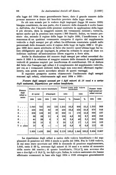 Le assicurazioni sociali pubblicazione della Cassa nazionale per le assicurazioni sociali