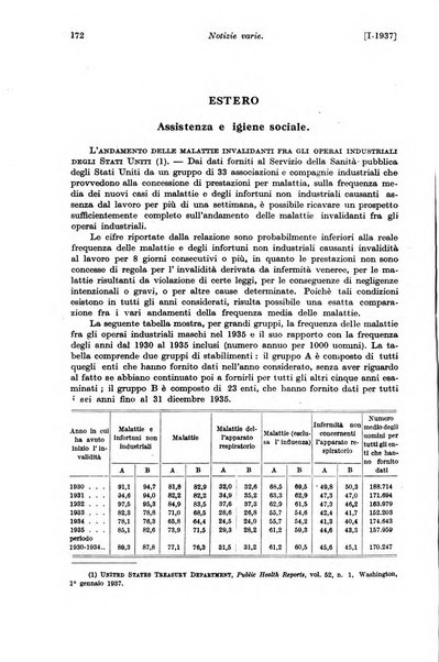 Le assicurazioni sociali pubblicazione della Cassa nazionale per le assicurazioni sociali