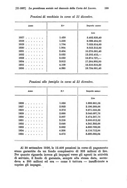 Le assicurazioni sociali pubblicazione della Cassa nazionale per le assicurazioni sociali