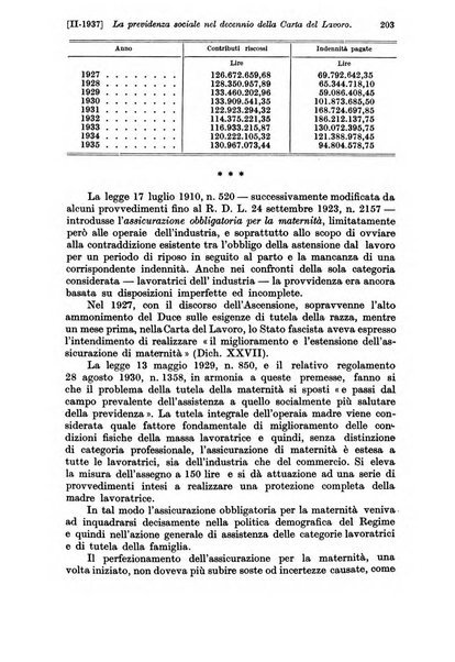 Le assicurazioni sociali pubblicazione della Cassa nazionale per le assicurazioni sociali