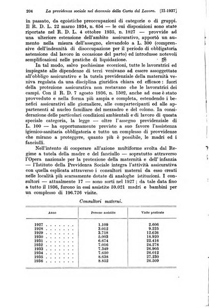 Le assicurazioni sociali pubblicazione della Cassa nazionale per le assicurazioni sociali