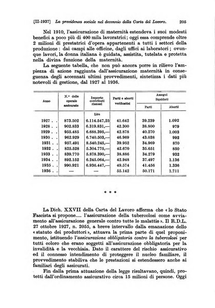 Le assicurazioni sociali pubblicazione della Cassa nazionale per le assicurazioni sociali