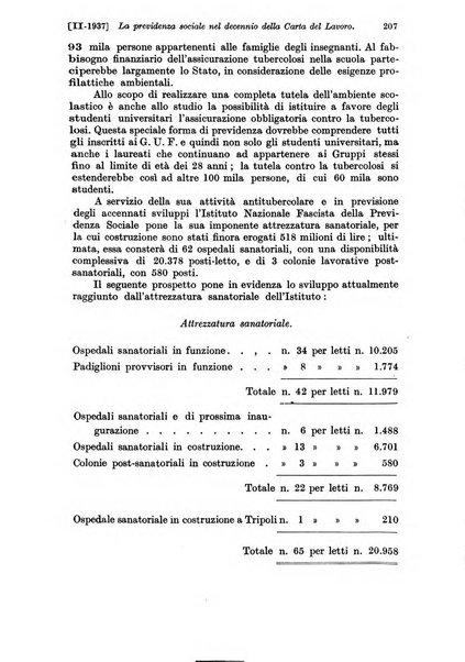 Le assicurazioni sociali pubblicazione della Cassa nazionale per le assicurazioni sociali