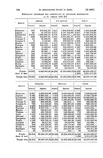 Le assicurazioni sociali pubblicazione della Cassa nazionale per le assicurazioni sociali