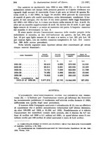 giornale/TO00177273/1937/v.1/00000326