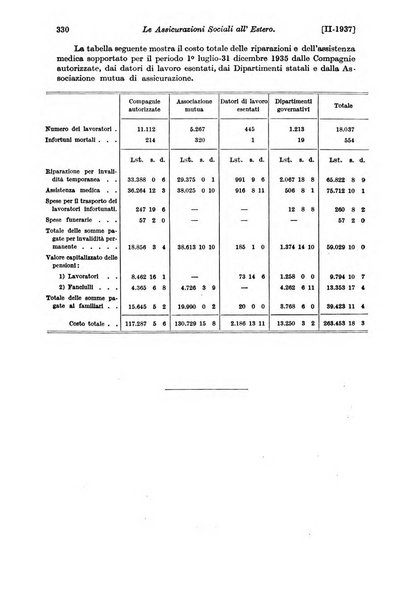 Le assicurazioni sociali pubblicazione della Cassa nazionale per le assicurazioni sociali