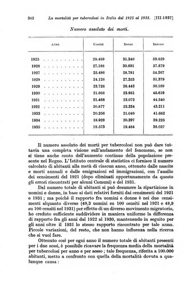 Le assicurazioni sociali pubblicazione della Cassa nazionale per le assicurazioni sociali