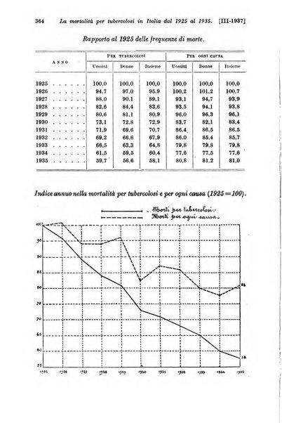 Le assicurazioni sociali pubblicazione della Cassa nazionale per le assicurazioni sociali