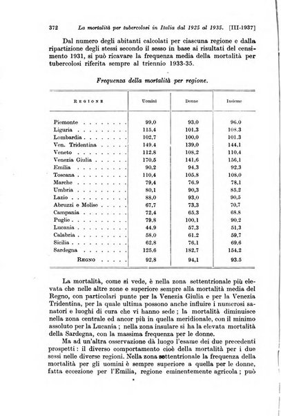 Le assicurazioni sociali pubblicazione della Cassa nazionale per le assicurazioni sociali