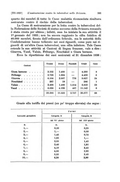 Le assicurazioni sociali pubblicazione della Cassa nazionale per le assicurazioni sociali