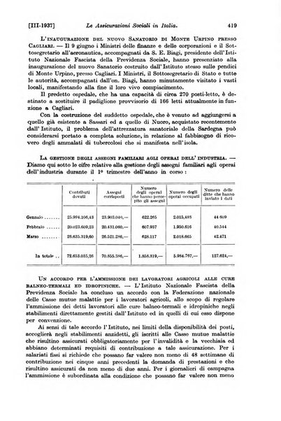 Le assicurazioni sociali pubblicazione della Cassa nazionale per le assicurazioni sociali