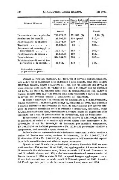 Le assicurazioni sociali pubblicazione della Cassa nazionale per le assicurazioni sociali