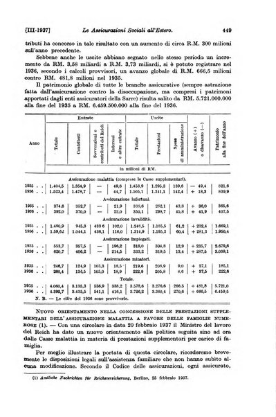 Le assicurazioni sociali pubblicazione della Cassa nazionale per le assicurazioni sociali