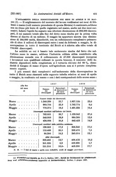 Le assicurazioni sociali pubblicazione della Cassa nazionale per le assicurazioni sociali