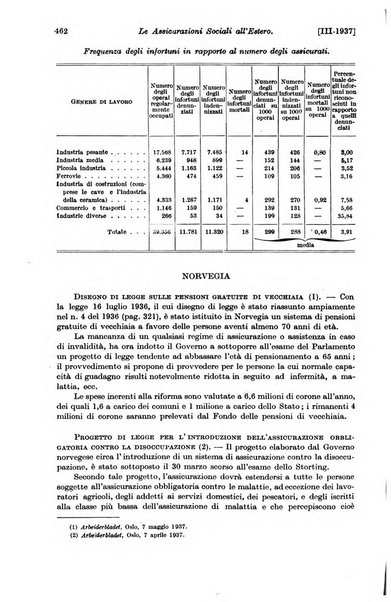 Le assicurazioni sociali pubblicazione della Cassa nazionale per le assicurazioni sociali