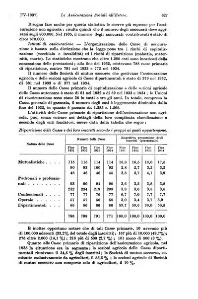 Le assicurazioni sociali pubblicazione della Cassa nazionale per le assicurazioni sociali