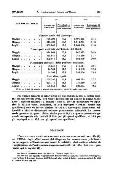 Le assicurazioni sociali pubblicazione della Cassa nazionale per le assicurazioni sociali