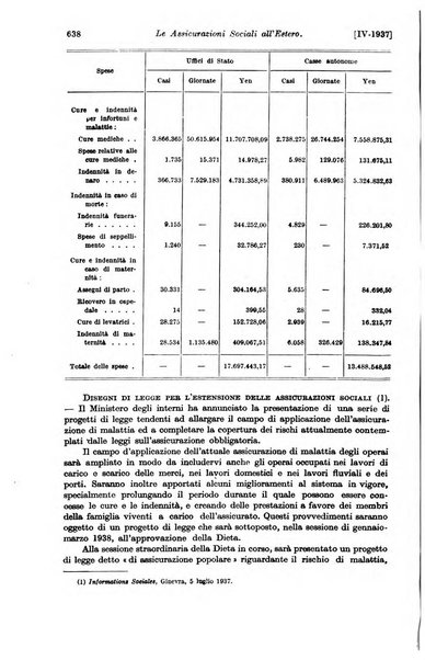 Le assicurazioni sociali pubblicazione della Cassa nazionale per le assicurazioni sociali