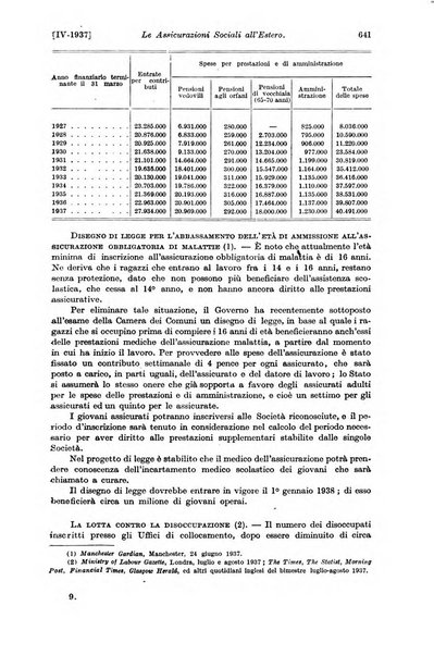 Le assicurazioni sociali pubblicazione della Cassa nazionale per le assicurazioni sociali