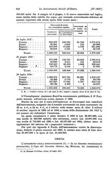 Le assicurazioni sociali pubblicazione della Cassa nazionale per le assicurazioni sociali