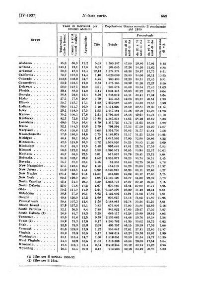 Le assicurazioni sociali pubblicazione della Cassa nazionale per le assicurazioni sociali